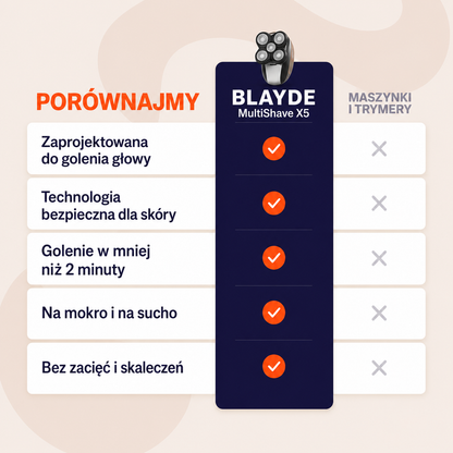 Golarka BLAYDE MultiShave X5™